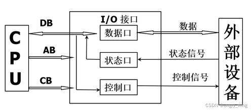 程序人生 從Hello到P2P——計算機系統(tǒng)服務(wù)的演進(jìn)