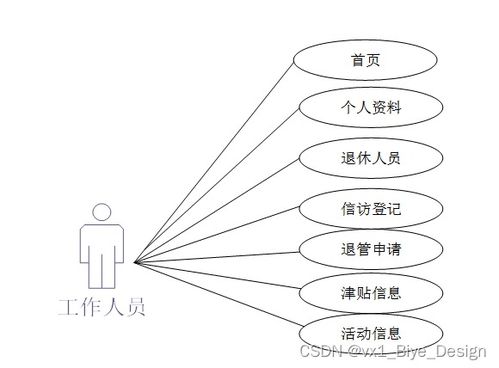 基于SSM框架與MySQL的企業(yè)退休人員服務(wù)管理系統(tǒng)設(shè)計與實現(xiàn)