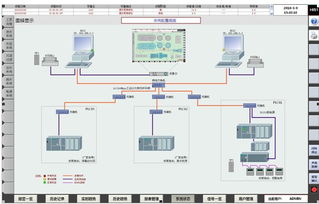 平潭污水處理廠(chǎng)自控儀表系統(tǒng)技術(shù)方案