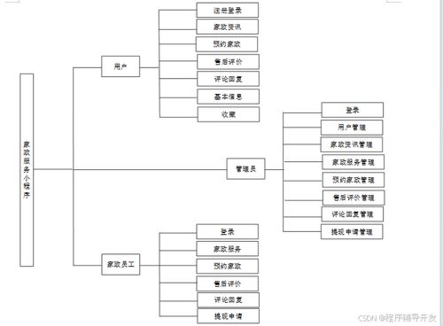 SpringBoot家政服務(wù)小程序——計(jì)算機(jī)專(zhuān)業(yè)畢業(yè)設(shè)計(jì)程序源碼（編號(hào)62403）與計(jì)算機(jī)系統(tǒng)服務(wù)解析